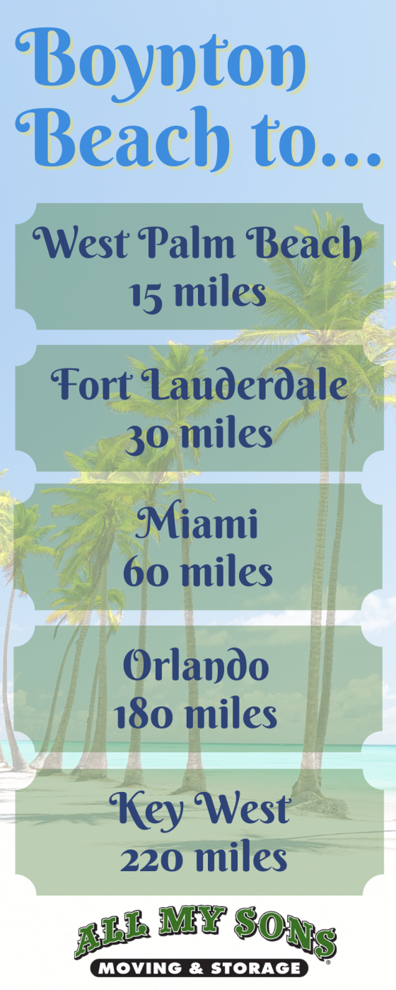 Distance from Boynton Beach to West Palm Beach; Distance from Boynton Beach to Fort Lauderdale; Distance from Boynton Beach to Miami; Distance from Boynton Beach to Orlando; Distance from Boynton Beach to Key West
