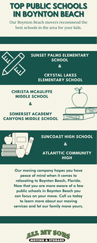 Top Public Schools in Boynton Beach infographic