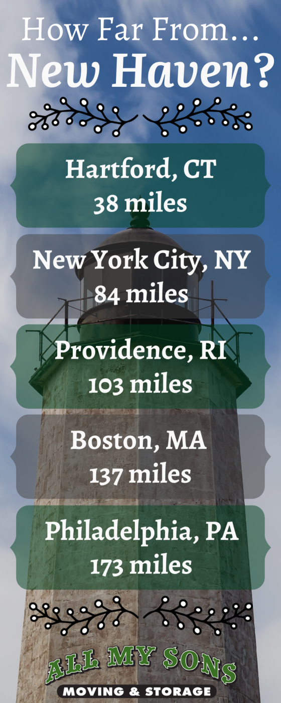 infographic detailing how far New Haven is from certain cities.