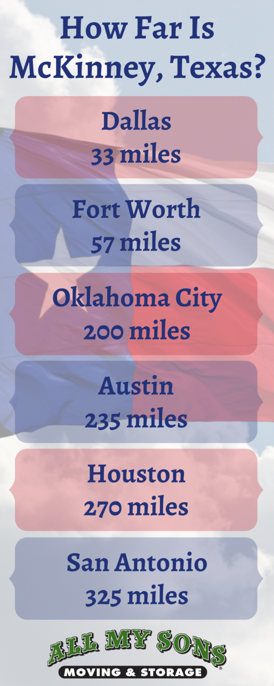How Far is McKinney Texas from major Texas cities.