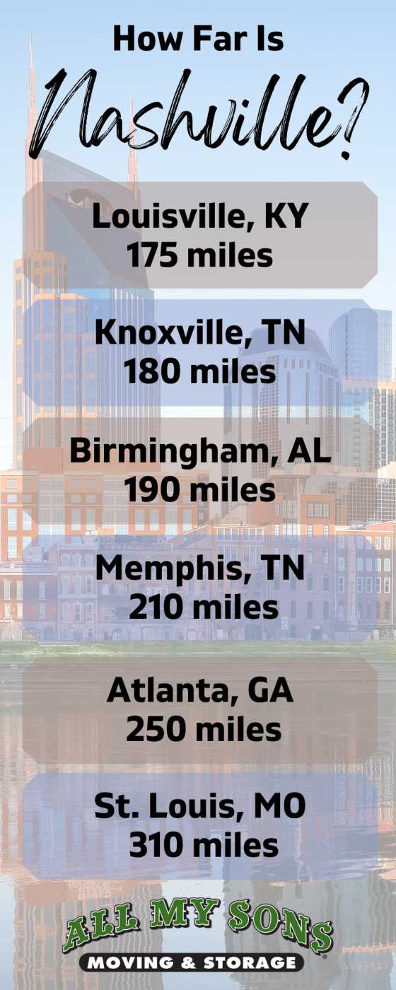 How Far Is Nashville From Major Southern and Midwestern Cities