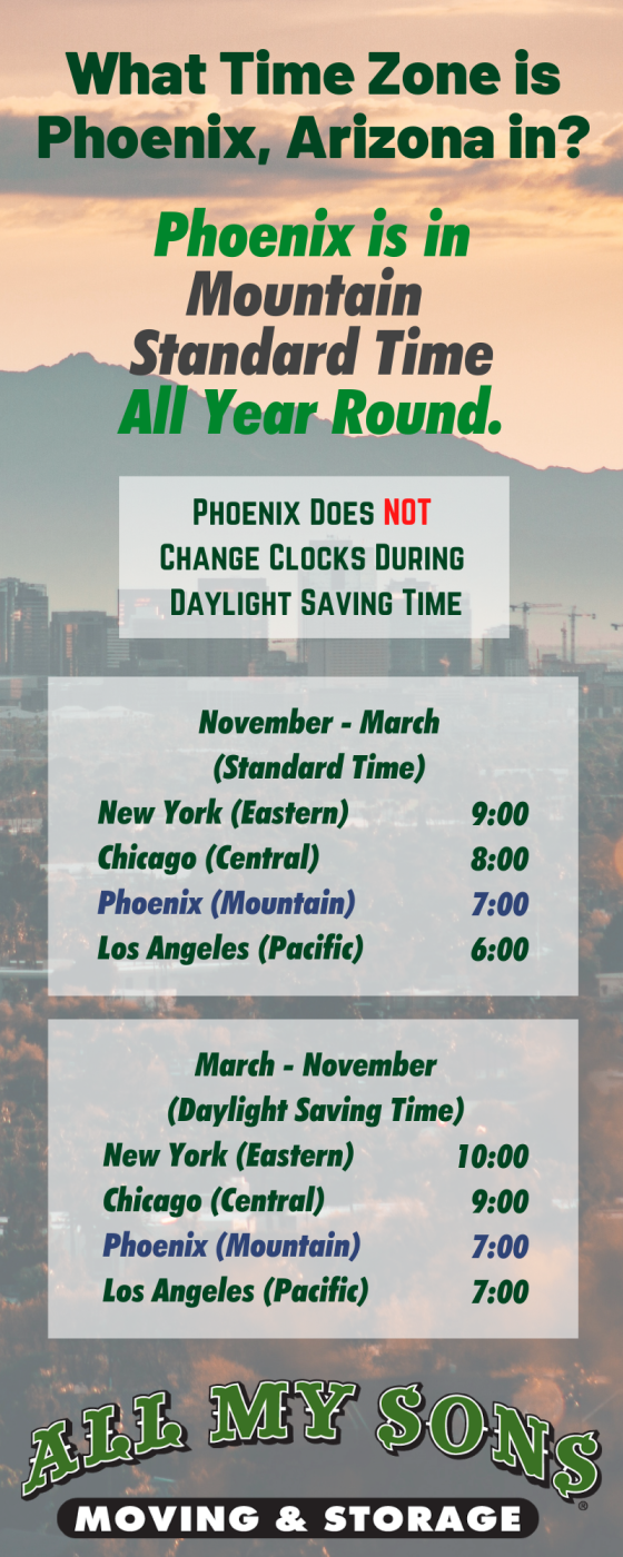 What Time Zone is Phoenix, Arizona in?