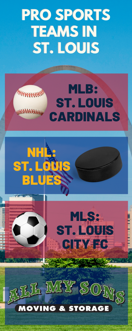 Pro Sports Teams in St. Louis - St. Louis Cardinals, St. Louis Blues, and St. Louis City FC
