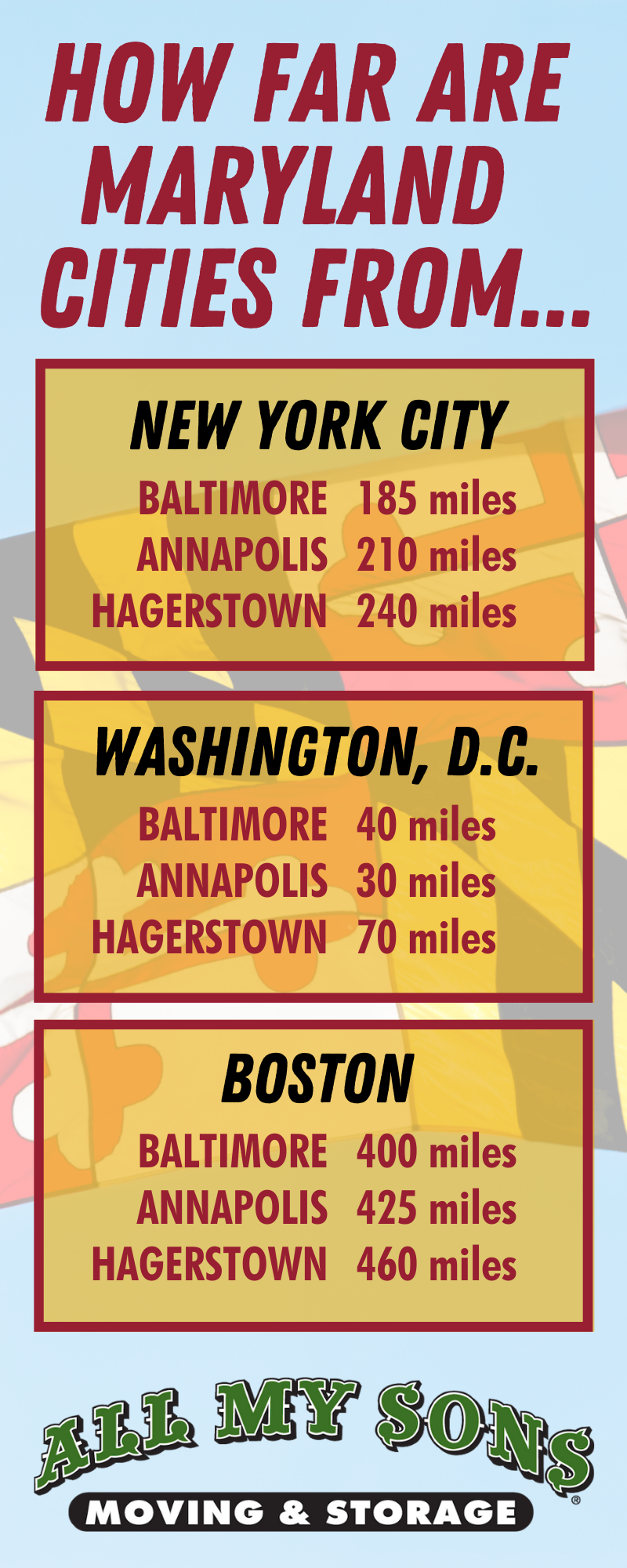 How Far Are Maryland Cities from New York, Washington DC, and Boston
