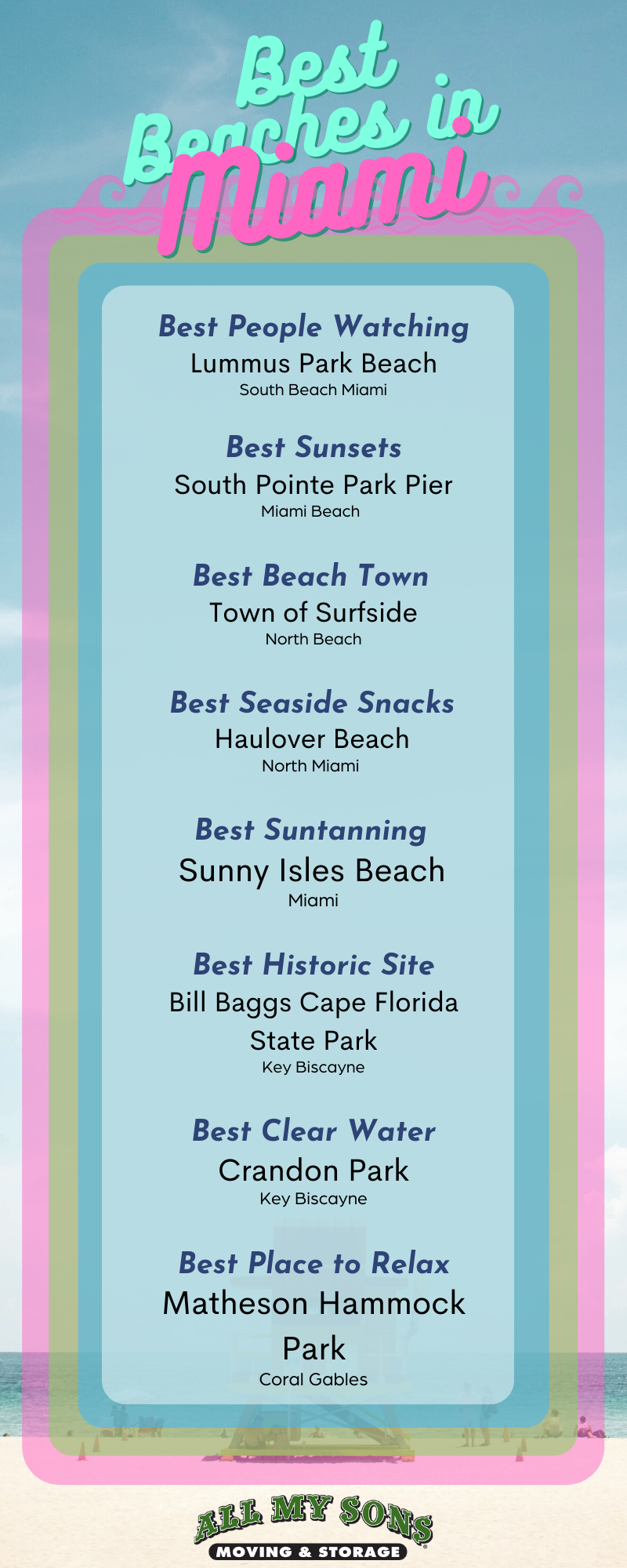 Infographic about the best beaches in MIami
