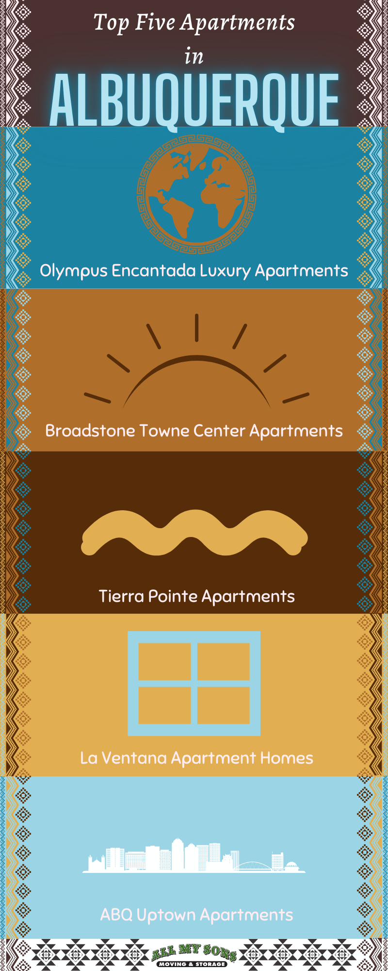infographic detailing the top five apartments in albuquerque