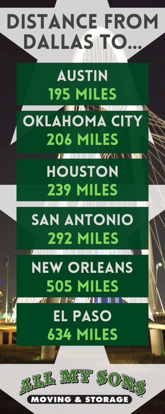 infographic detailing dallas' distance from certain cities