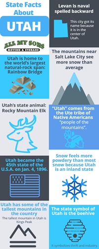 State Facts About Utah infographic