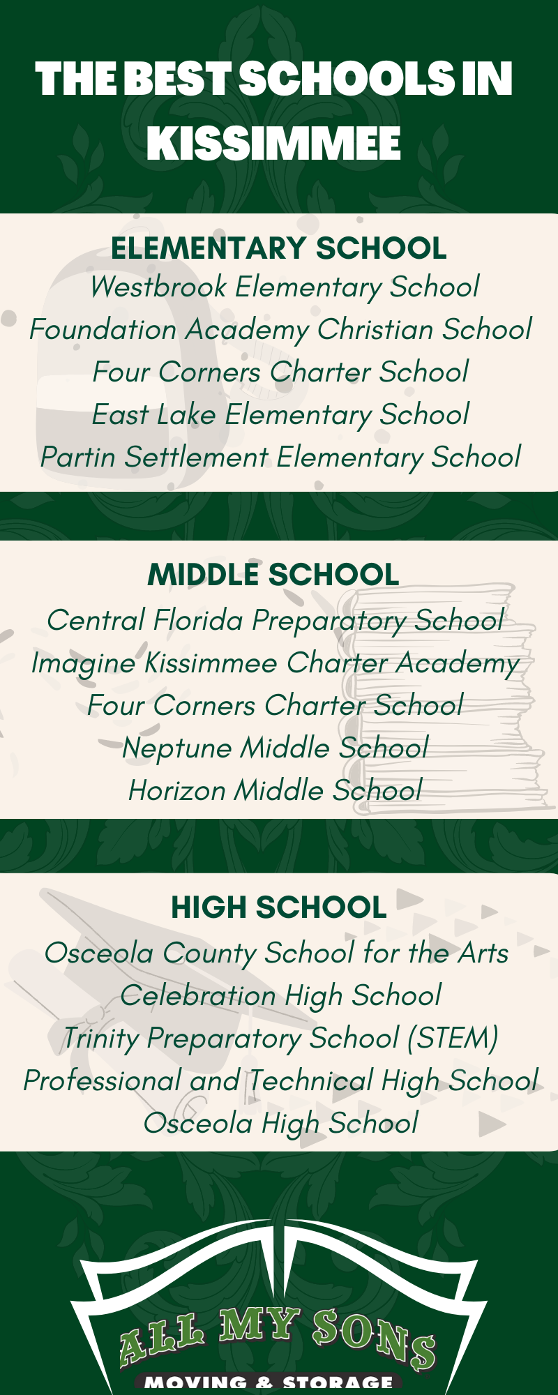 Best Schools in Kissimmmee Infographic