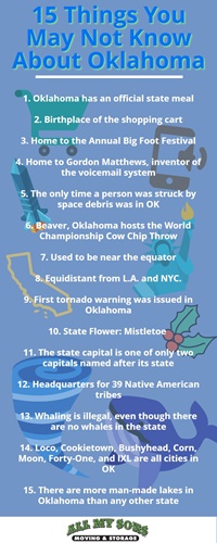 Things You May Not Know About Oklahoma infographic